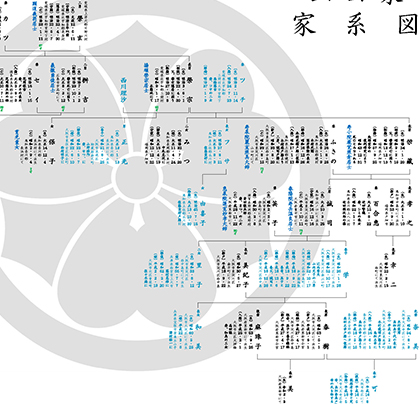 ドラマが見えるオリジナルの家系図